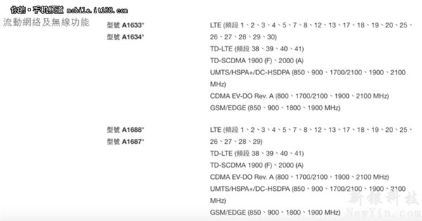 想买iPhone 6S对吧？你得知道这些