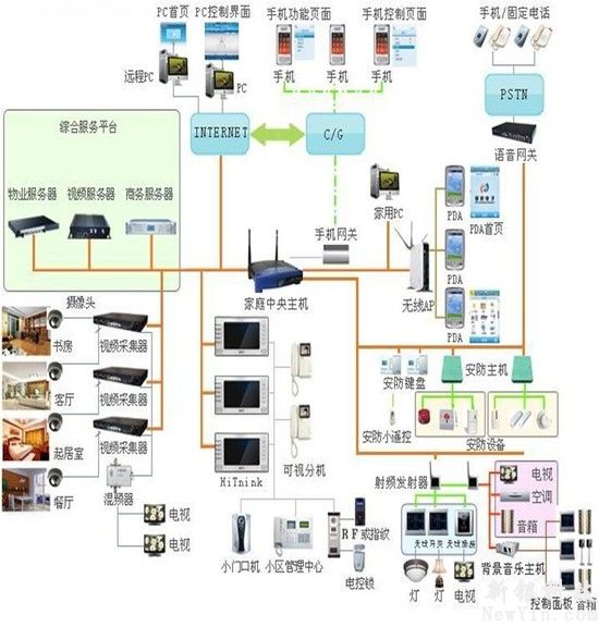 互联网家具