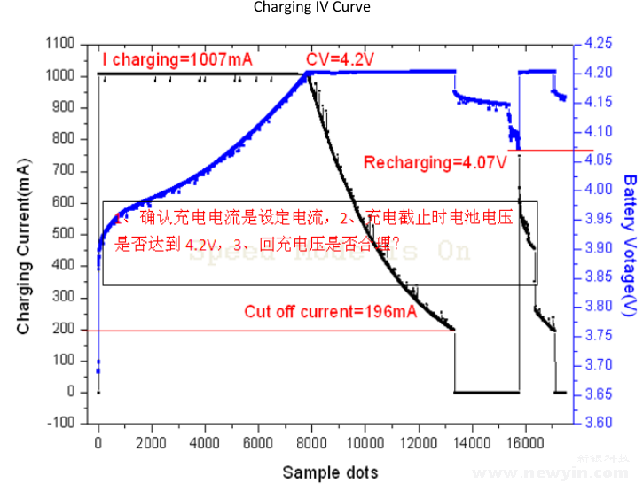 普通电池的charging iv curve图