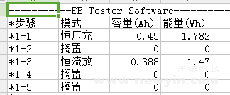 充电器原理测试结果